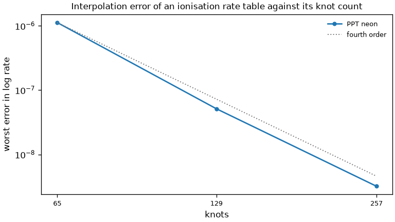 ../_images/accuracy-ionisation-knots.png