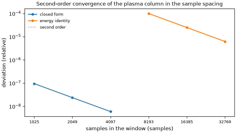 ../_images/accuracy-plasma-trapezoid.png