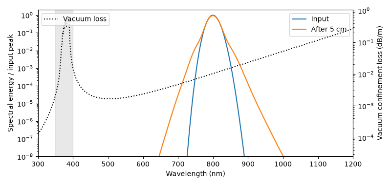 plot 01 antiresonant fibre