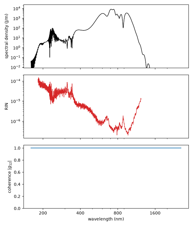 plot 01 spm supercontinuum