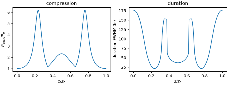 compression, duration
