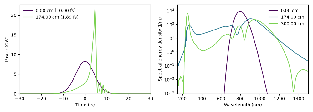 plot 02 soliton self compression