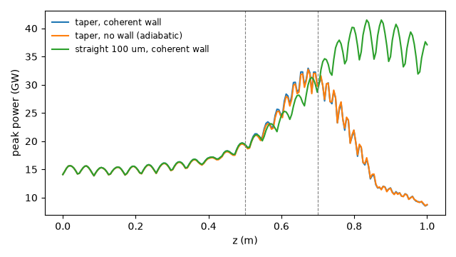 plot 02 tapered capillary