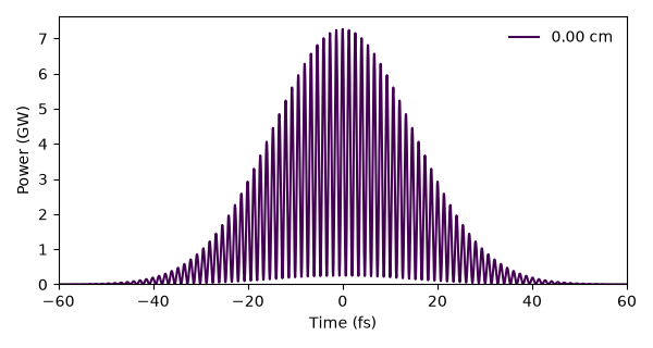 plot 03 four wave mixing