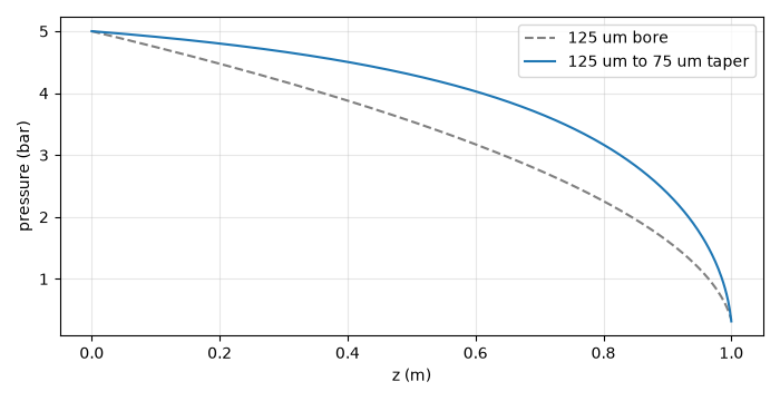 plot 03 gas flow