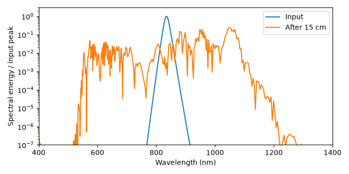 plot 03 stepindex rectangular