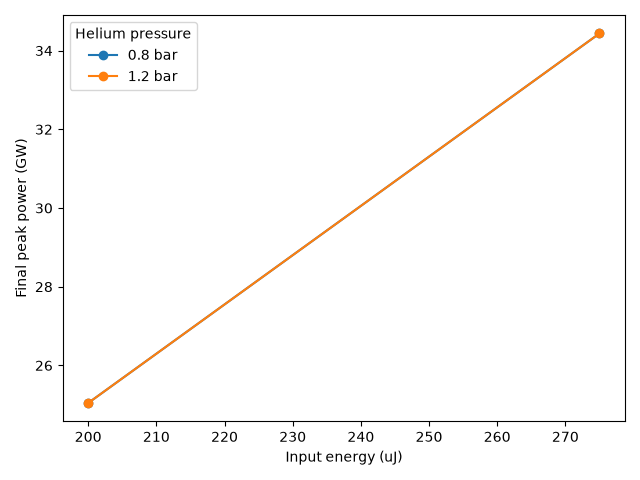 plot 05 pressure energy scan
