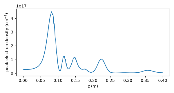 plot 06 ionisation blue shift