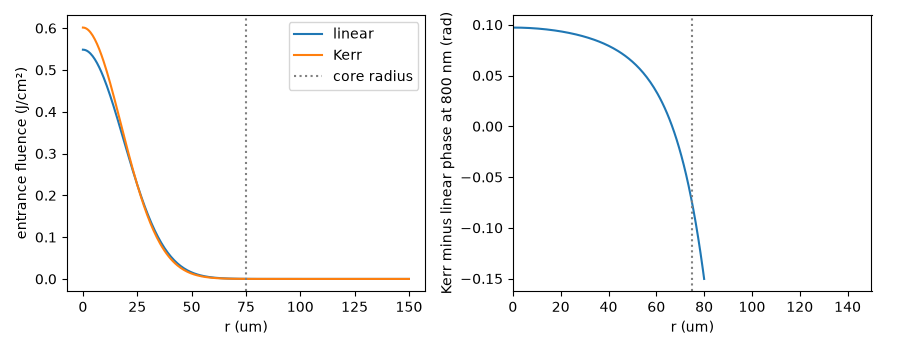 plot 08 radial capillary coupling
